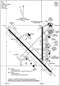 Airport Diagram