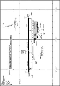 Airport Diagram