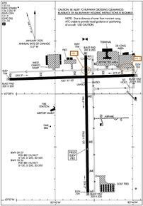 Airport Diagram