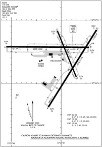 Airport Diagram