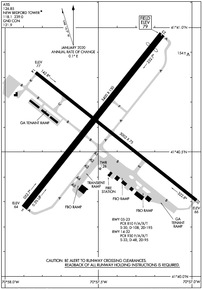 Airport Diagram