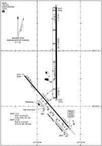 Airport Diagram