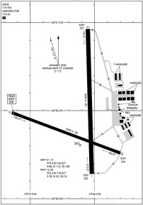 Airport Diagram