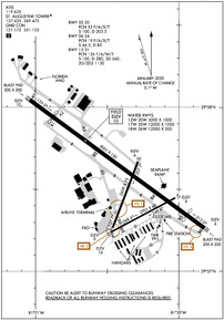 Airport Diagram