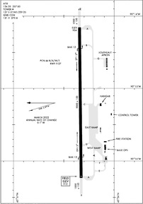 Airport Diagram