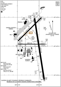 Airport Diagram