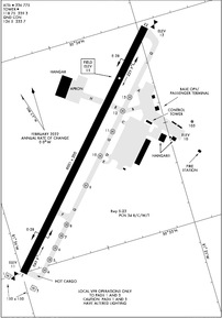 Airport Diagram