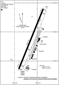 Airport Diagram