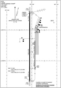 Airport Diagram