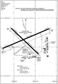 Airport Diagram