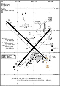 Airport Diagram