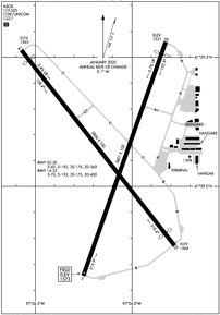 Airport Diagram