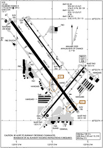 Airport Diagram