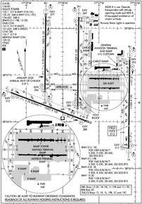 Airport Diagram