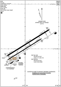 Airport Diagram