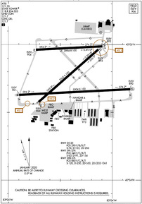 Airport Diagram