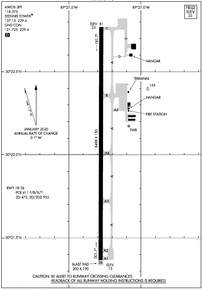 Airport Diagram