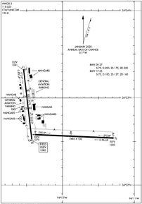 Airport Diagram