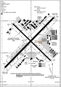 Airport Diagram