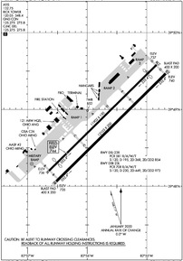 Airport Diagram