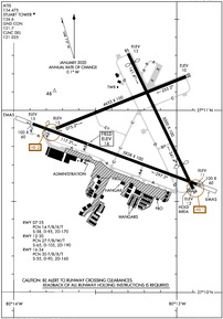 Airport Diagram