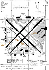 Airport Diagram