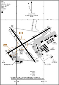 Airport Diagram