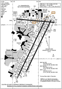 Airport Diagram