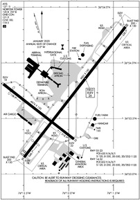 Airport Diagram