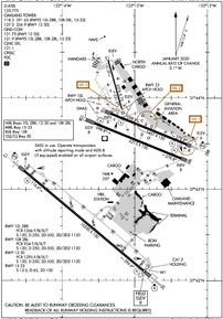 Airport Diagram