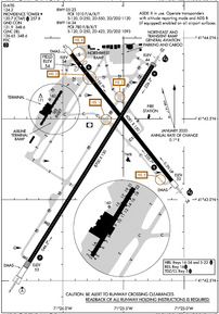 Airport Diagram