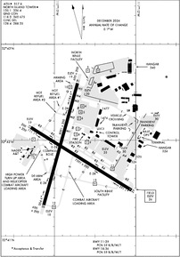 Airport Diagram