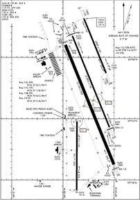 Airport Diagram