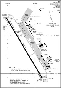 Airport Diagram