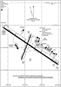 Airport Diagram