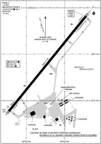 Airport Diagram