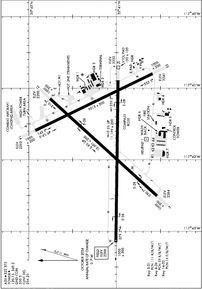 Airport Diagram