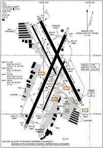 Airport Diagram