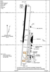 KOA - Ellison Onizuka Kona International At Keahole Airport | SkyVector