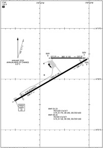 Airport Diagram