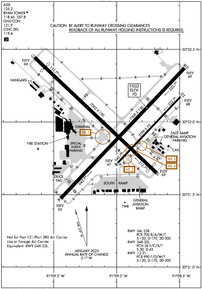 Airport Diagram