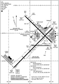Airport Diagram