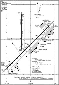 Airport Diagram