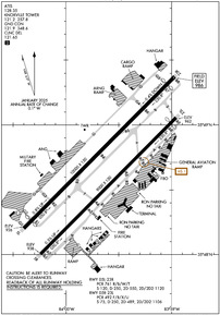 Airport Diagram