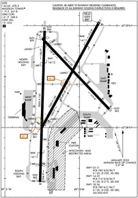 Airport Diagram