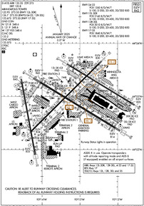 Airport Diagram
