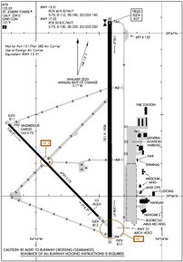 Airport Diagram