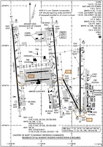 Airport Diagram