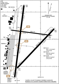 Airport Diagram