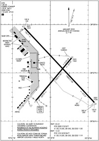 Airport Diagram